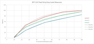 BTF Pixel Strip Grey Scale.jpg