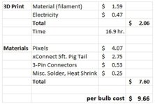 Bulb Cost.jpg