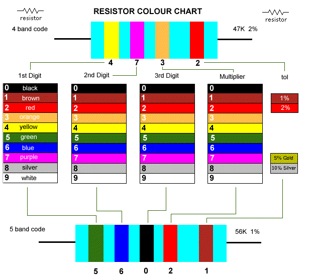 File:Resistor Color Chart.gif