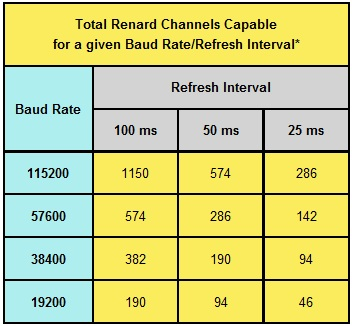 Renard channel limit.png