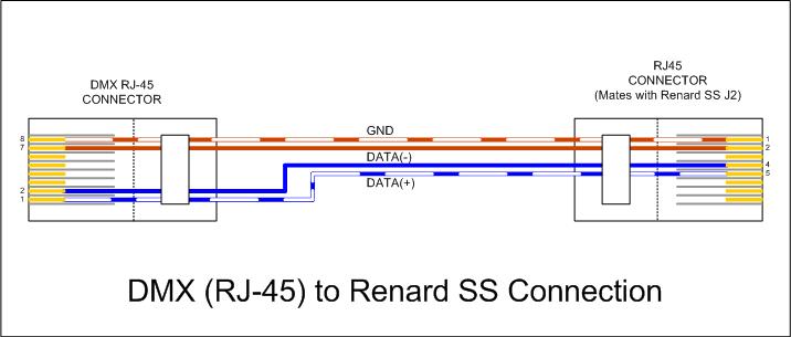 File:Wiki - DMX (RJ-45) to Renard SS Connection.jpg