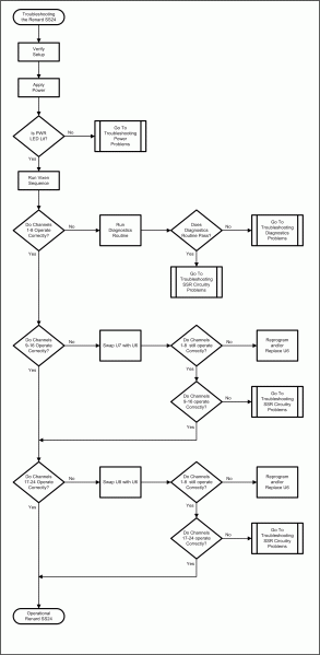 File:Wiki - TSG Renard SS24 troubleshooting tree.gif