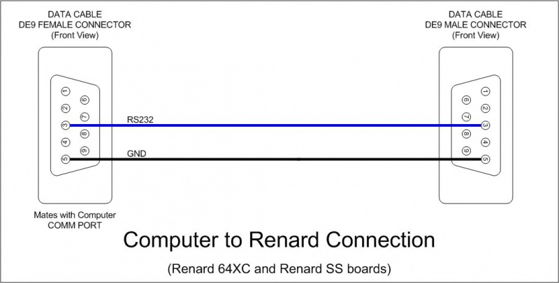 File:Wiki - Serial to Renard DE9 Connection.jpg