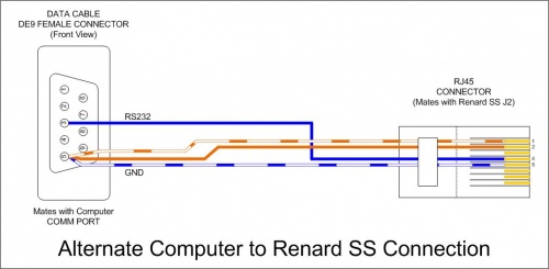 Wiki - Renard SS RS232 Data Cable2.jpg