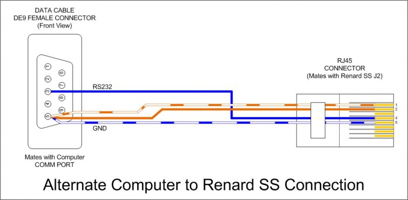 File:Wiki - Renard SS RS232 Data Cable2.jpg