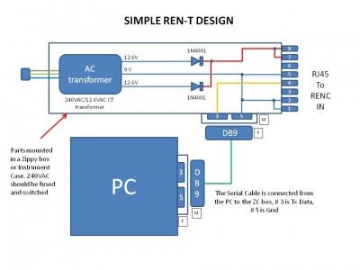 Simple RenT Design.jpg