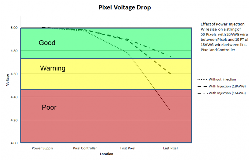File:Pixel voltage drop.png