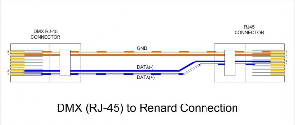 Wiki - DMX (RJ-45) to Renard Connection.jpg wiring diagram cat5 to dmx 