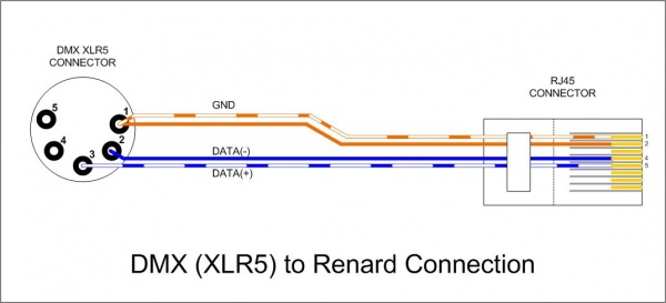 Wiki - DMX (XLR) to Renard Connection.jpg