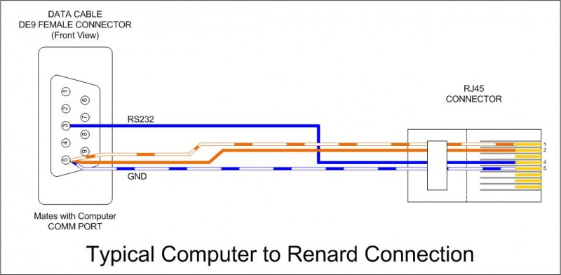 File:Wiki - Serial to Renard RJ45 Connection.jpg