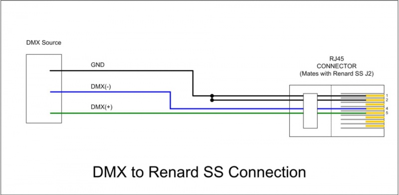 File:Wiki - Renard SS DMX Data Cable.jpg