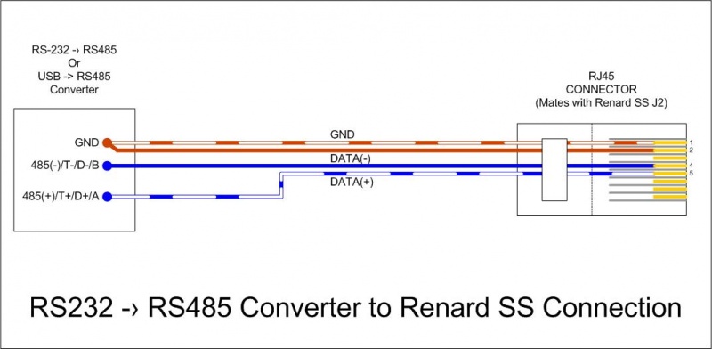 File:Wiki - Renard SS RS485 Data Cable.jpg