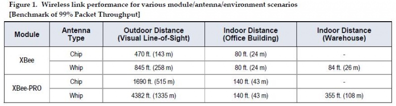 File:Antenna comparisons.JPG