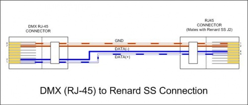 Wiki - DMX (RJ-45) to Renard SS Connection.jpg
