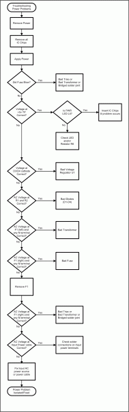 File:Wiki - TSG Renard SS8 Power troubleshooting tree.gif