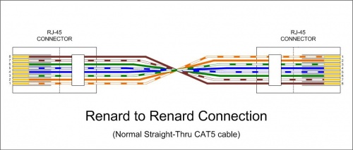 Wiki - Renard to Renard Data Cable.jpg