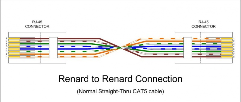 File:Wiki - Renard to Renard Data Cable.jpg
