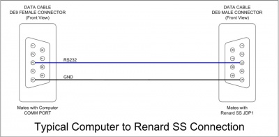 Wiki - Renard SS RS232 Data Cable1.jpg