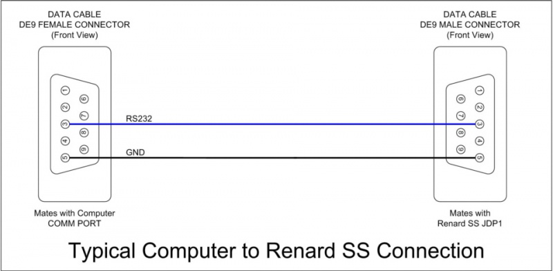 File:Wiki - Renard SS RS232 Data Cable1.jpg