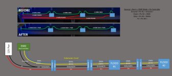 rewired-floods.jpg