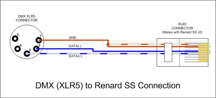 File:Wiki - DMX (XLR) to Renard SS Connection.jpg ... xlr to trs wiring diagram 