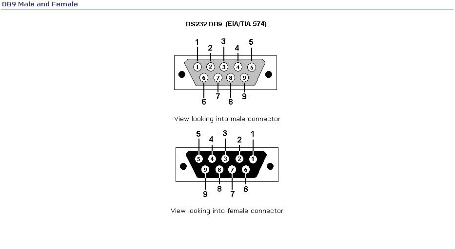 db9 female serial port pinout diagram