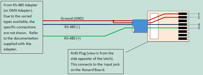 Rs485torj45 Renard Gif