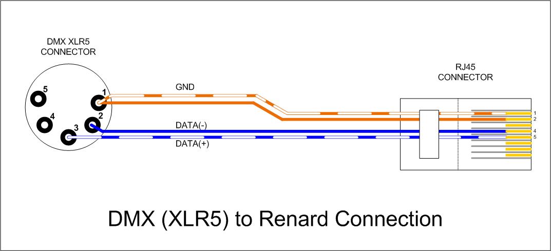 Wiki_ _DMX_%28XLR%29_to_Renard_Connection