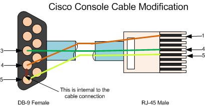 File:Cisco-2-Ren-Pinout.JPG - doityourselfchristmas.com db9 serial to cat5 rj45 wiring diagram 