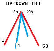 File:Up down 180.png