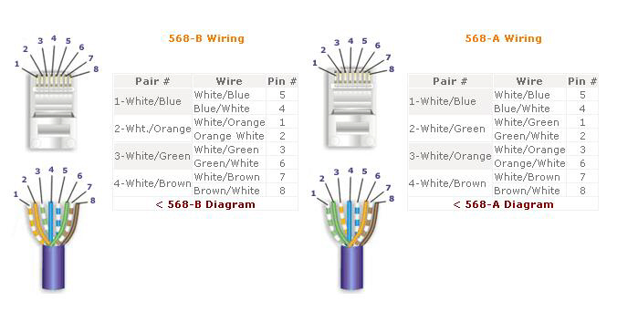 CAT5 Wiring.jpg cat 6 crossover wiring diagram 