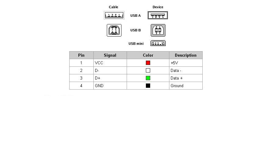 Usb pinout.jpg molex pin wiring diagram 