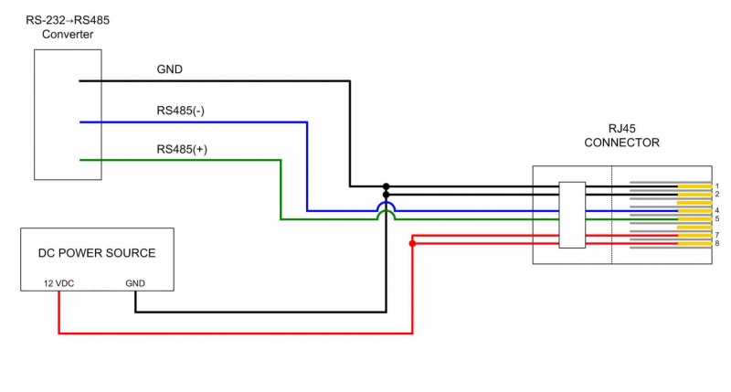 Renard16 Connection