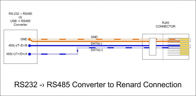 File:Wiki - RS485 to Renard Connection.jpg