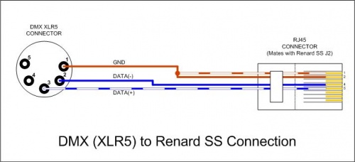 Wiki - DMX (XLR) to Renard SS Connection.jpg headphone wiring colors diagram 
