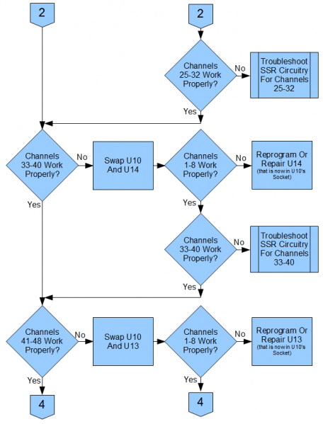 File:TS Renard 64XC Flowchart3.png