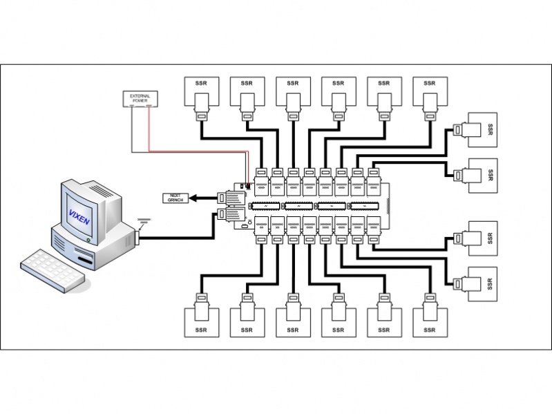 File:Grinch Layout.jpg