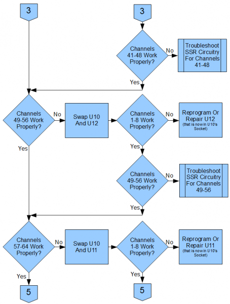 File:TS Renard 64XC Flowchart4.png