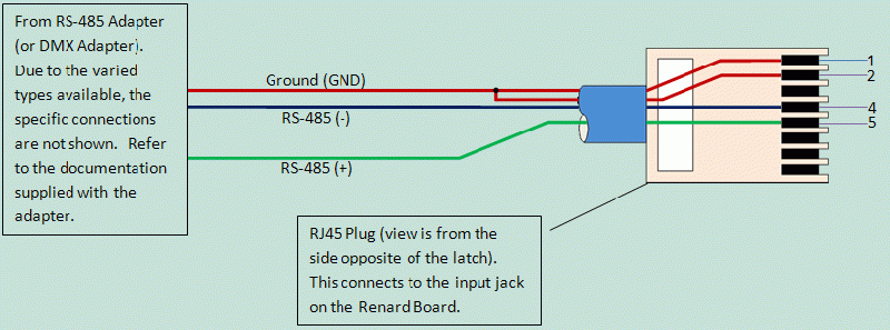 File:RS485toRJ45 Renard.gif