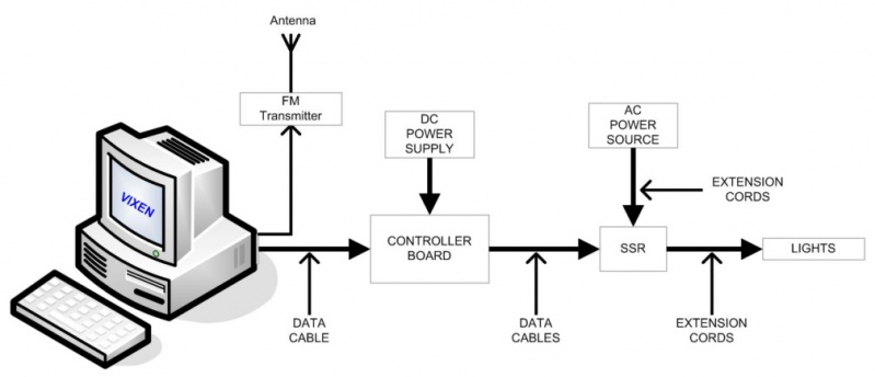 File:Generic Setup.jpg