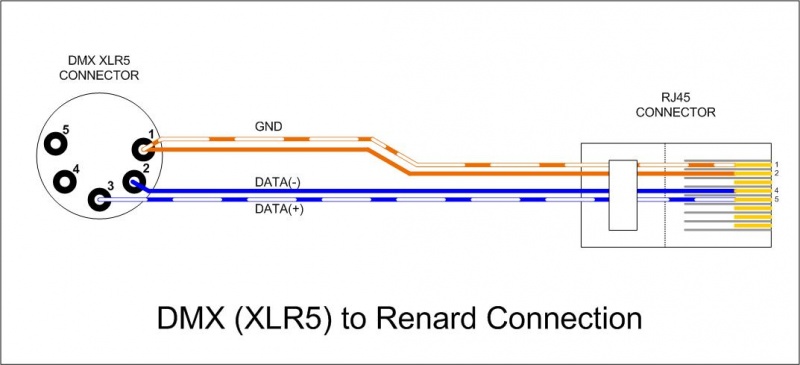 File:Wiki - DMX (XLR) to Renard Connection.jpg