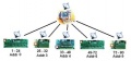 Thumbnail for version as of 21:00, 3 April 2010