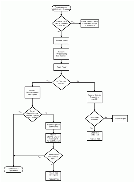 File:Wiki - TSG Renard SS16 SSR Circuits troubleshooting tree.gif
