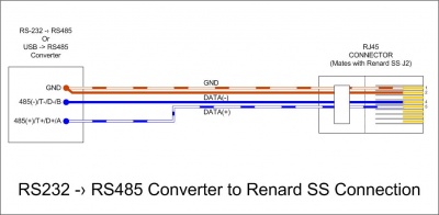 Wiki - Renard SS RS485 Data Cable.jpg