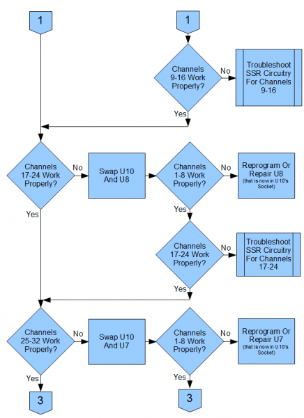 File:TS Renard 64XC Flowchart2.png