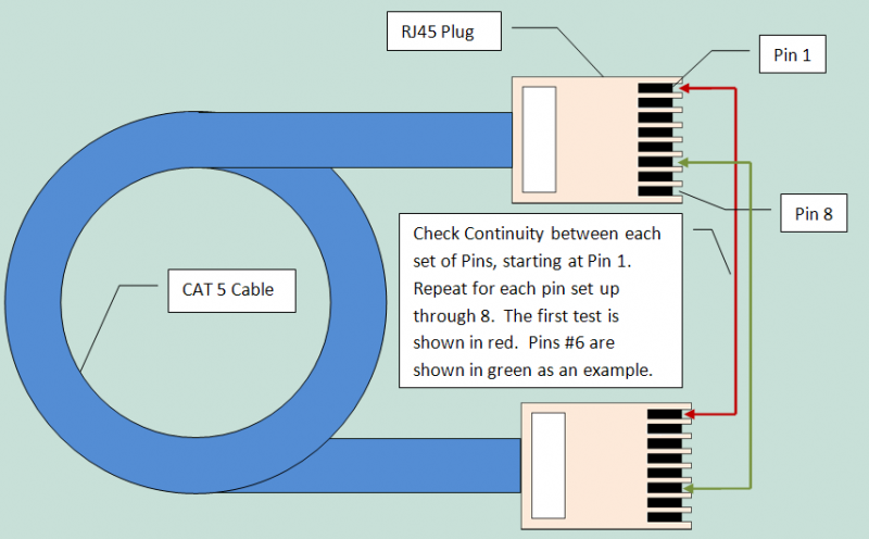 File:CAT5 Cable Testing.png