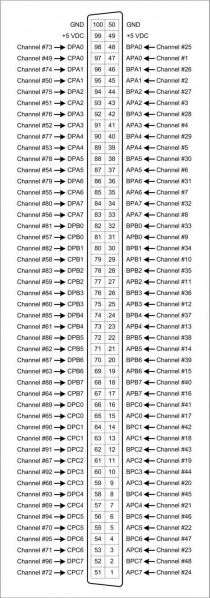 File:PCI-DIO-96 Pinout.jpg