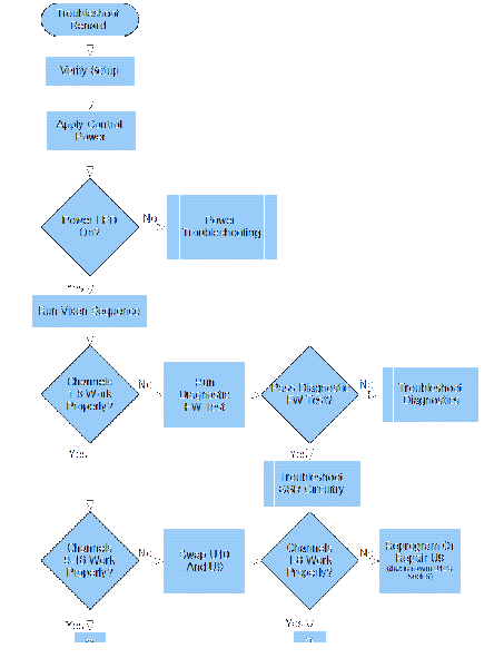 File:TS Renard 64XC Flowchart.gif